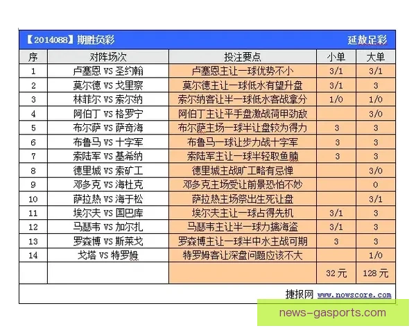 英超最新比赛盘口解析与胜负走势深度分析